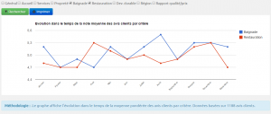 Questionnaires de satisfaction