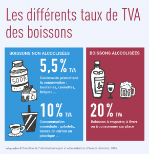 tva boissons