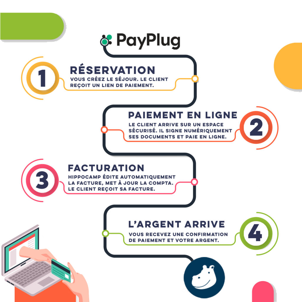 payplug-hippocamp-processus-reservation-camping